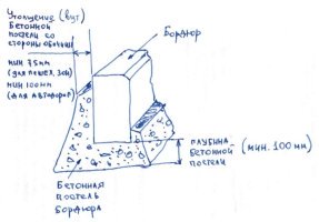 Схема установки дорожного бордюра